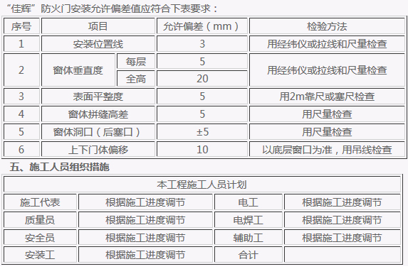 鋼質防火窗